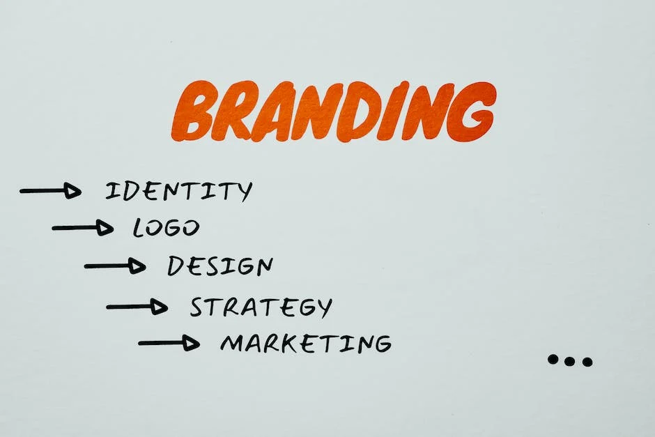 A hand-drawn branding diagram on a light background showing the hierarchical relationship between identity, logo, design, strategy, and marketing with directional arrows.